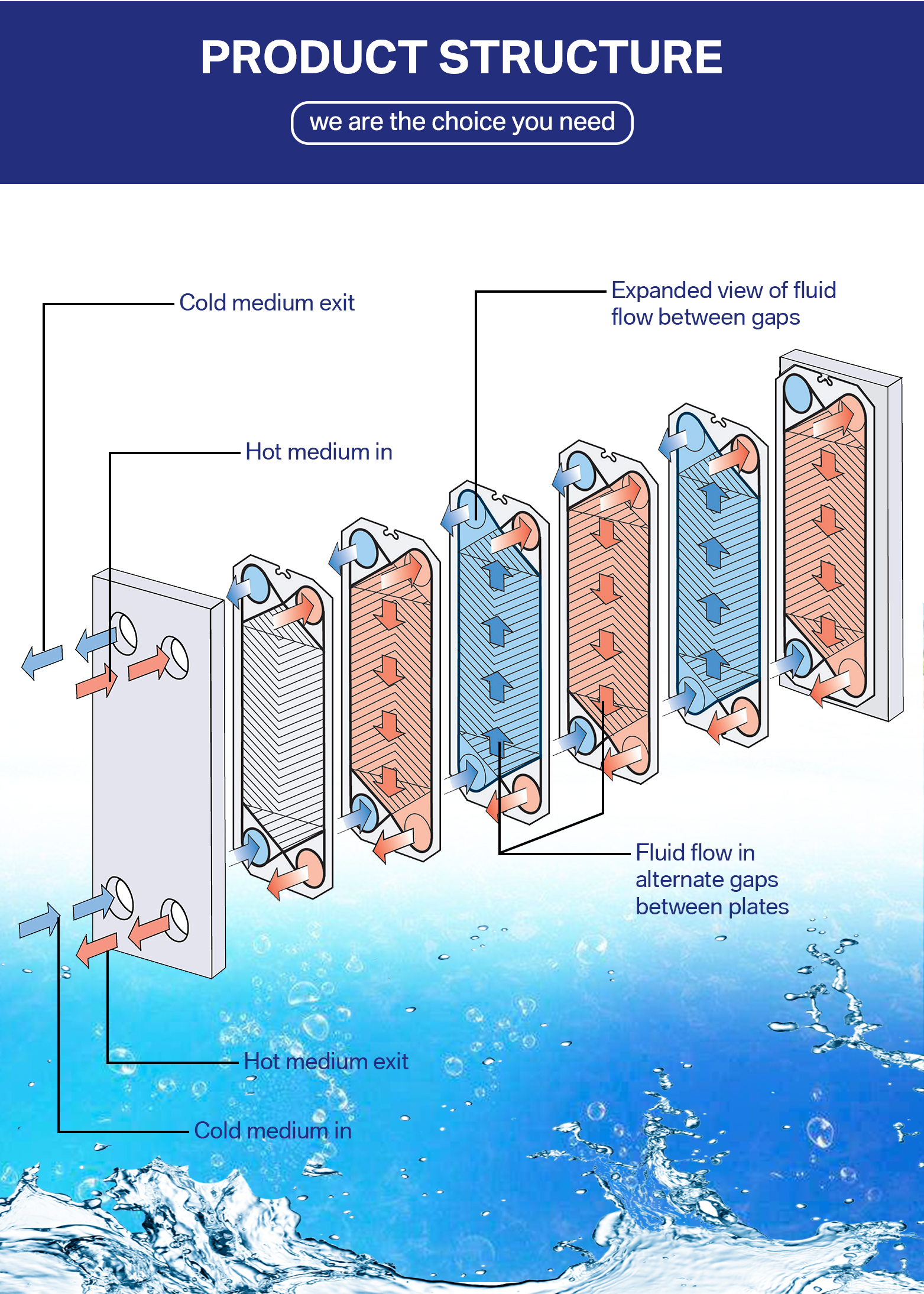 liquid in plate