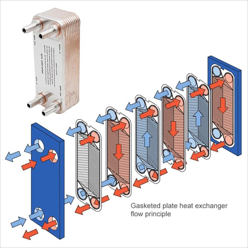  H014 Water Brazed Heat Plate Exchanger Stainless Steel Heat Exchanger Liquid Cooling