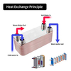 Mini Heat Exchanger Copper Brazed Plate Heat Exchanger