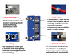 Food and Drink Plate Heat Exchanger for Pasteurization & Cooling 