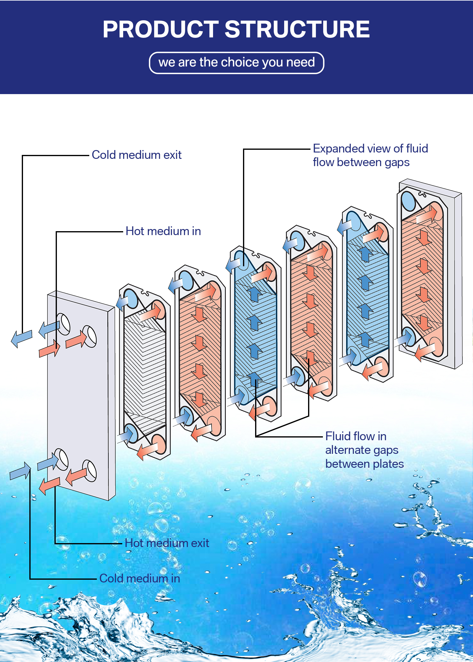 High Quality Plate Heat Exchanger for Water and Beer
