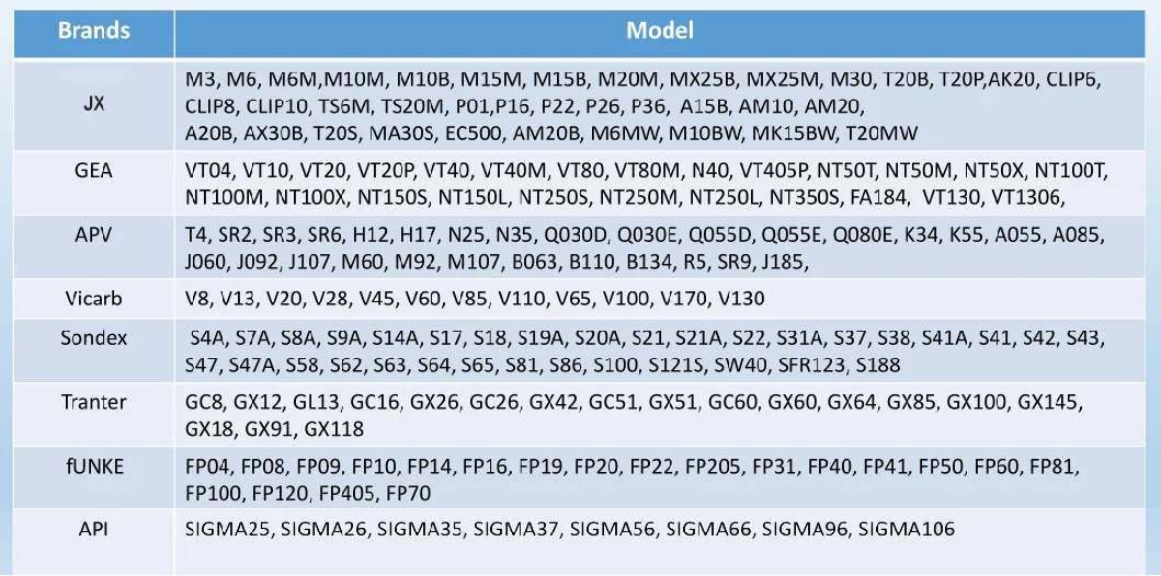 plate models